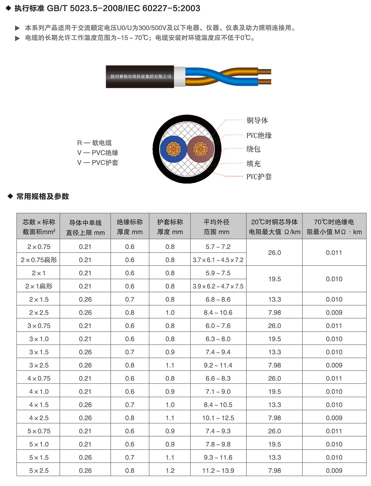 13-60227IEC53（RVV）系列普通聚氯乙烯護(hù)套軟線(xiàn)-詳情