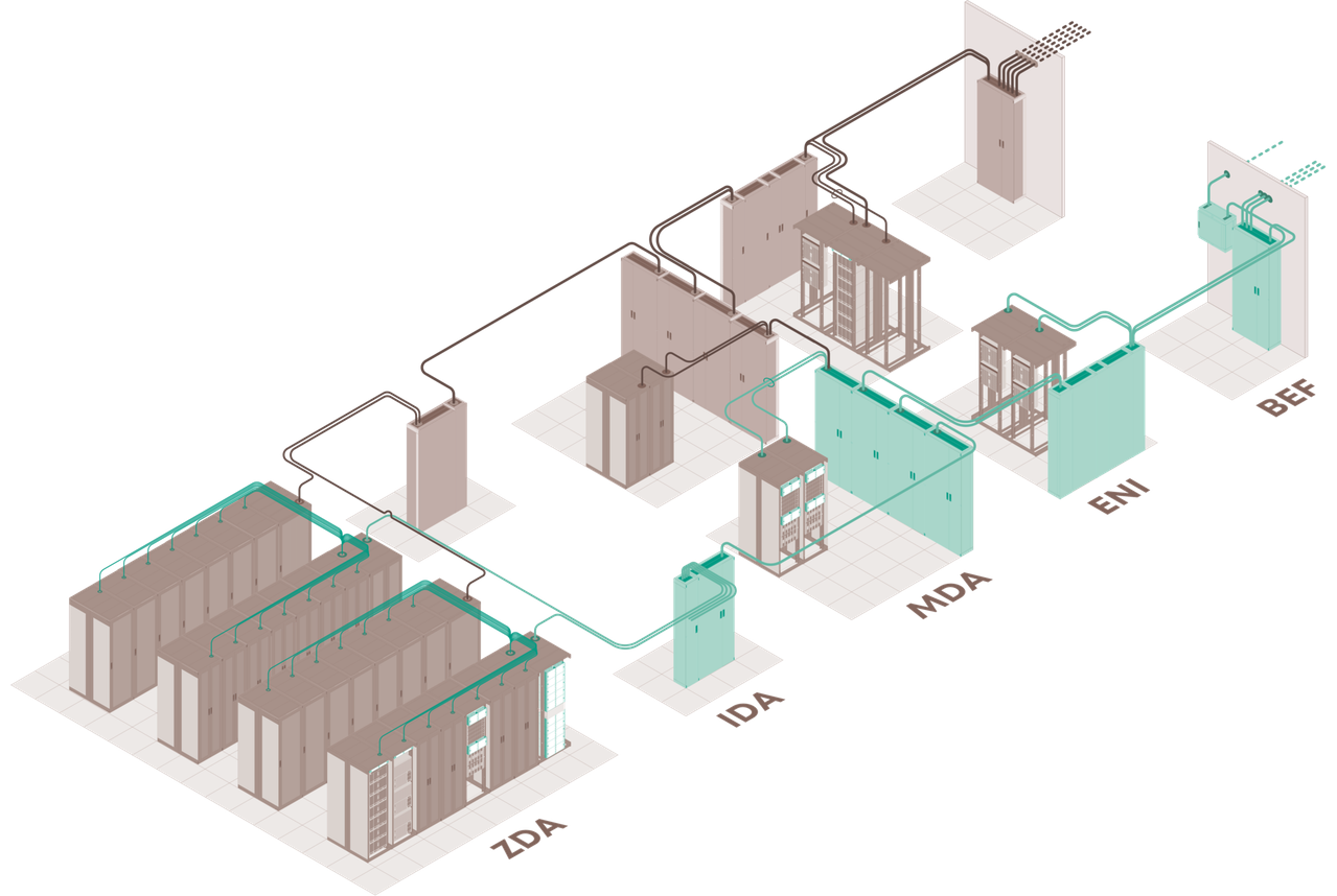 結(jié)構(gòu)化布線解決方案是應(yīng)對數(shù)據(jù)中心需求快速增長的關(guān)鍵 結(jié)構(gòu)化布線解決方案是應(yīng)對數(shù)據(jù)中心需求快速增長的關(guān)鍵